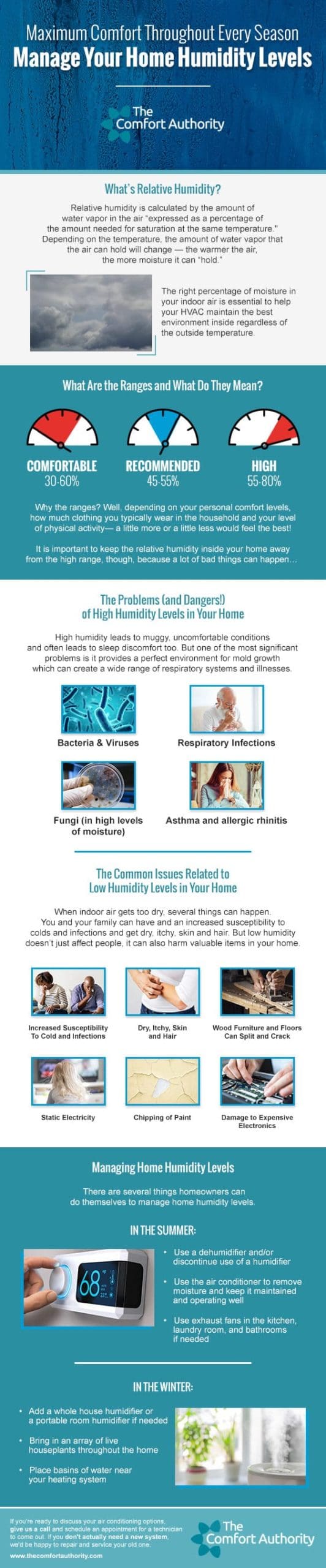 manageyourhomehumiditylevelsinfographic The Comfort Authority