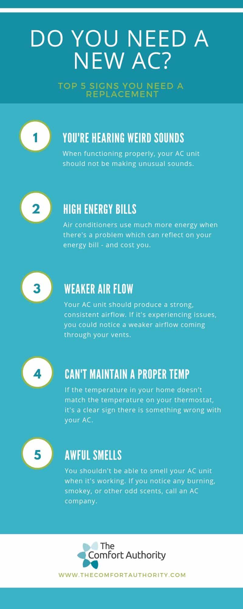 doyouneedanewairconditioner The Comfort Authority